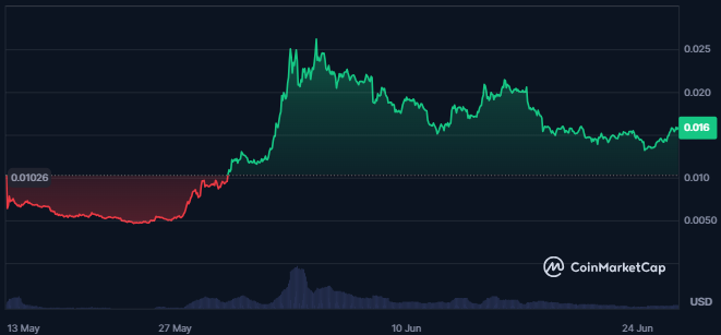 Notcoin