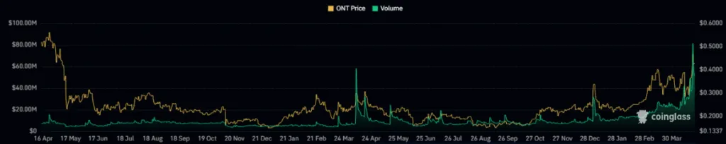 Ontology 