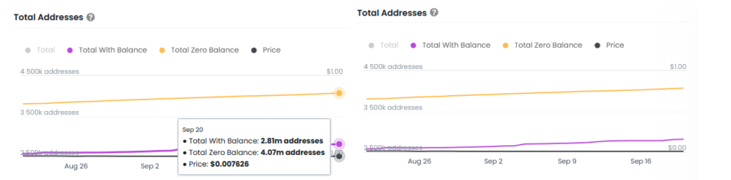 Notcoin price prediction