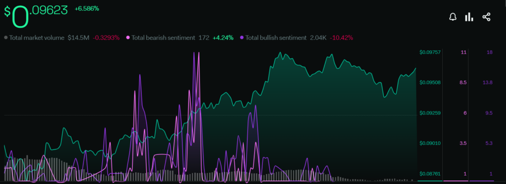 Algorand Price Analysis: Will ALGO Continue Its Slump?
