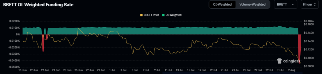 Brett