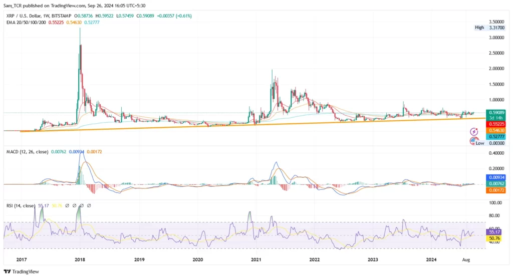 XRP price