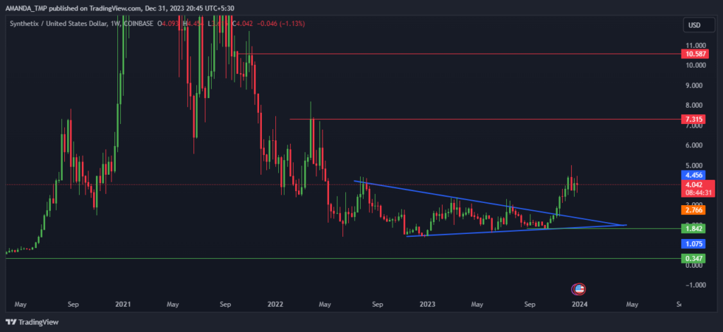 SNX Crypto