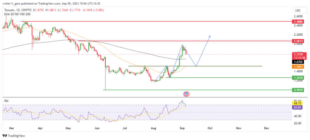 Toncoin Price Forecast: TON is Ready To Climb To Higher Levels!