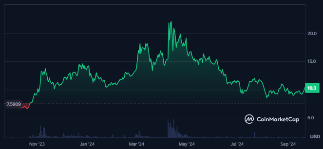 NEO crypto
