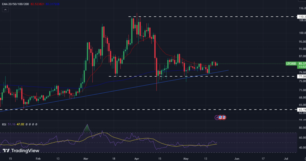 Litecoin