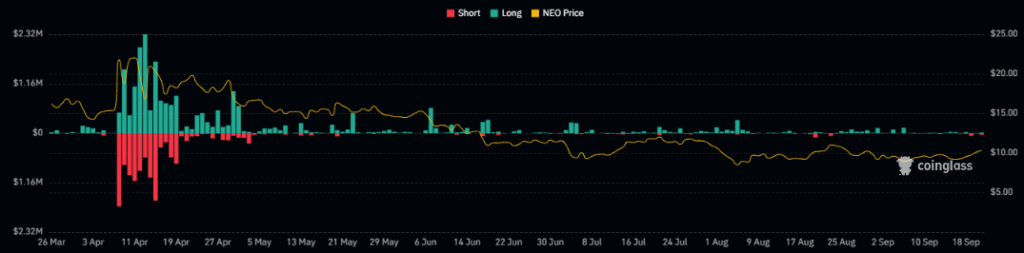 NEO crypto