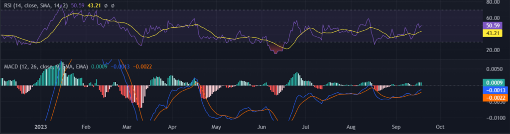 Algorand Price Analysis: Will ALGO Continue Its Slump?