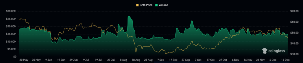 GMX Crypto