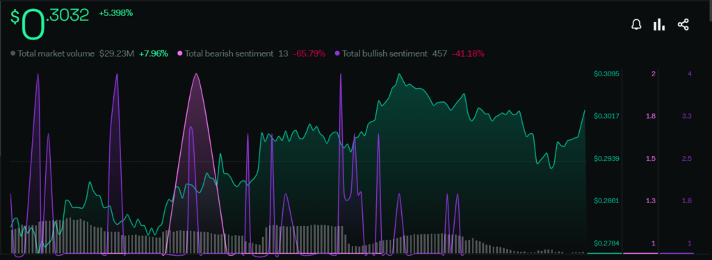 The Sandbox Price Analysis : Will SAND Recover Its Downtrend?