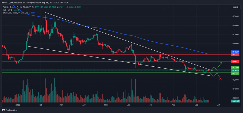 The Sandbox Price Analysis : Will SAND Recover Its Downtrend?