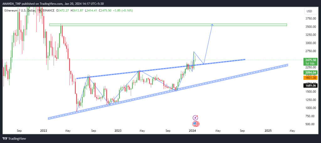 Ethereum