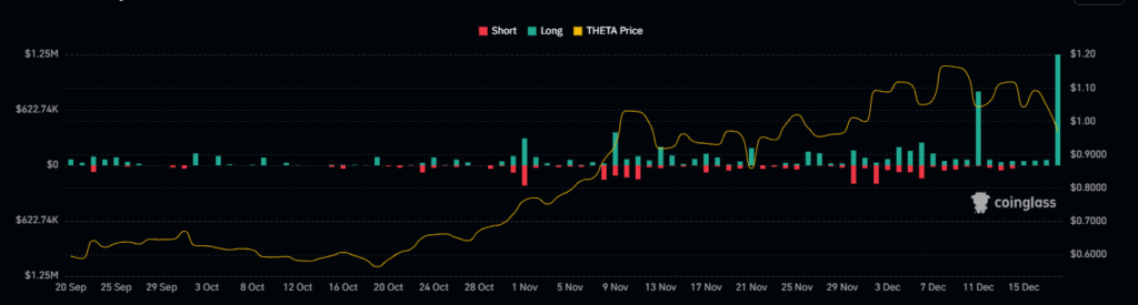 THETA Crypto