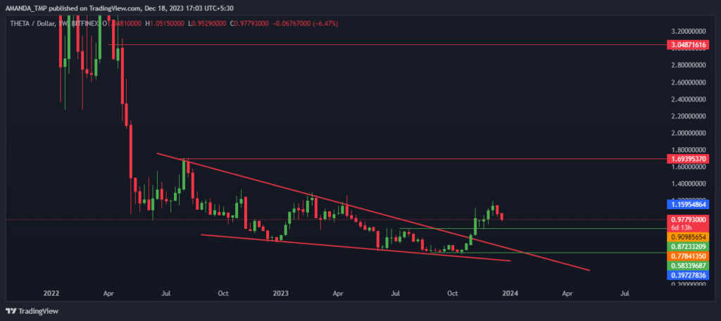 THETA Crypto