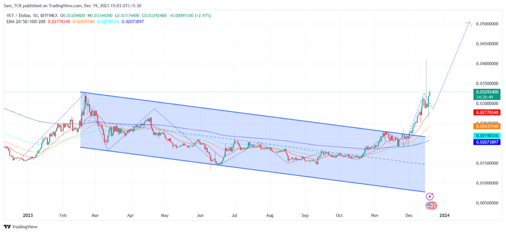 VeChain