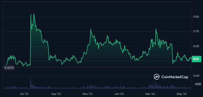XRP