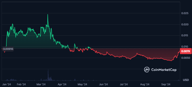 HEX Token Price