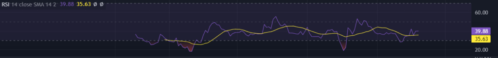 SUI PRICE ANALYSIS : WILL SUI REACH $5 THIS YEAR?
