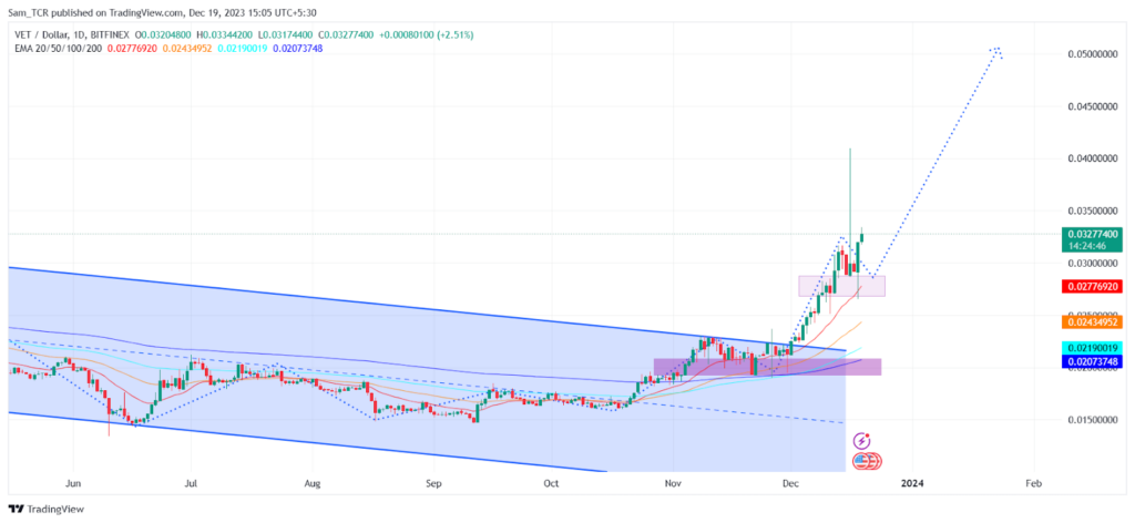 VeChain