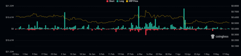 XRP