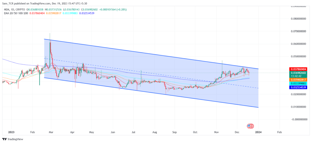 NEM Crypto: The XEM Crypto Price is at Supply Range, What’s Next?
