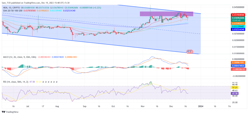 NEM Crypto: The XEM Crypto Price is at Supply Range, What’s Next?