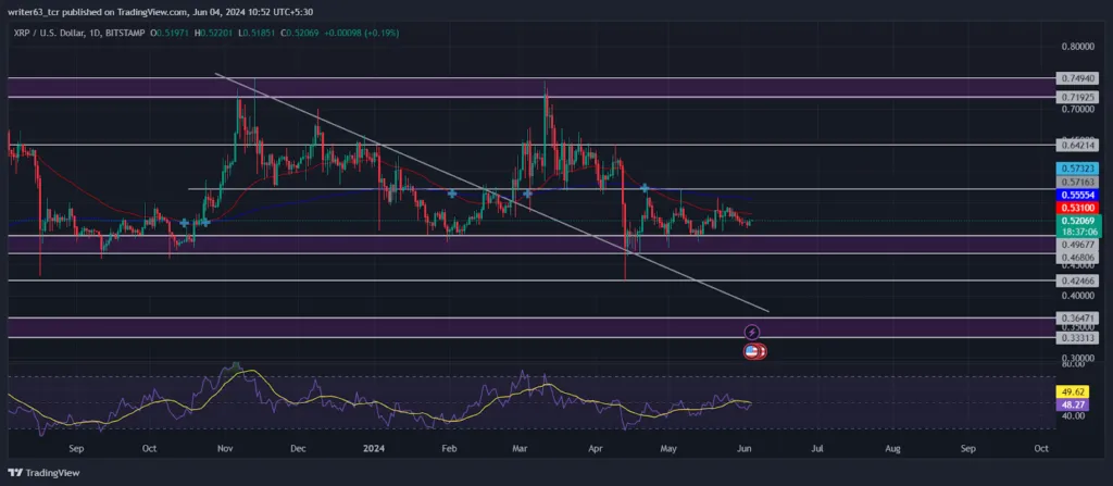 XRP