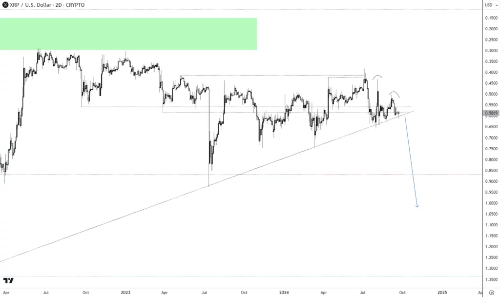 Xrp price