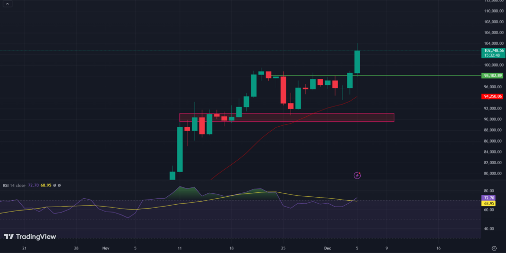 
BINANCE: BTC/USD 1-D Chart 
