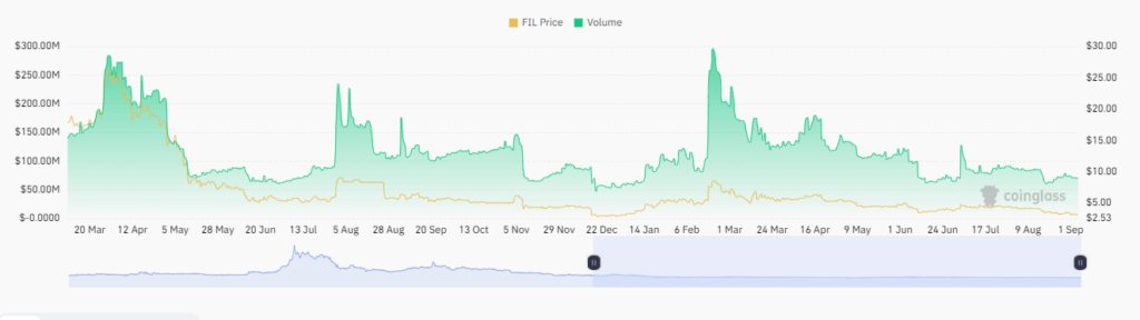 Toncoin Price Forecast: TON is Ready To Climb To Higher Levels!