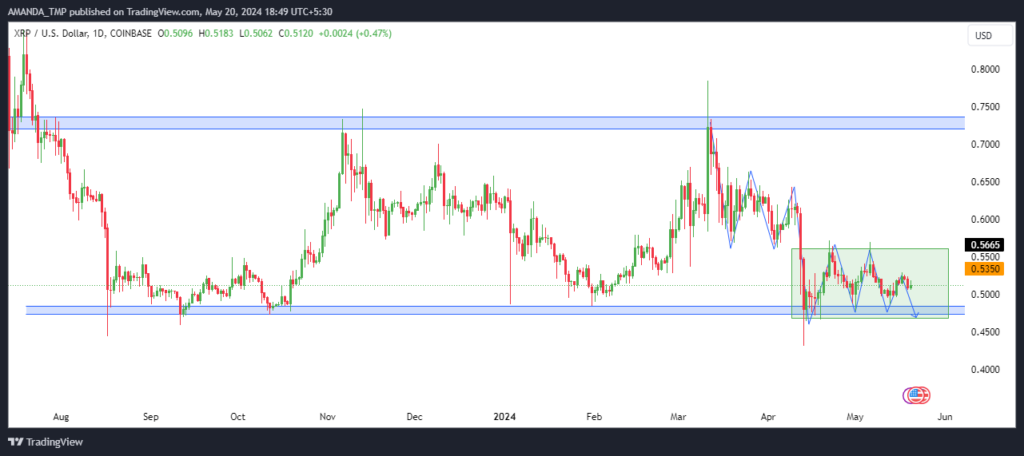XRP