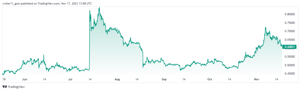 XRP Crypto Facing Selling At Higher Levels, What’s Coming Next?