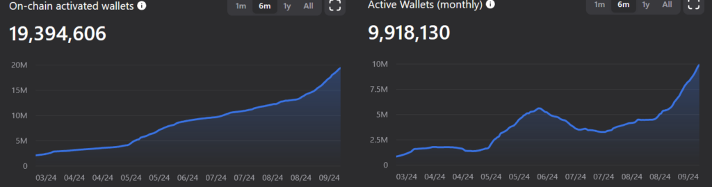 Onchain wallets