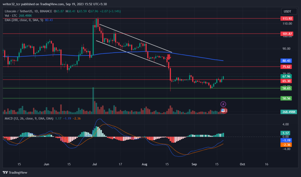 LITECOIN PRICE ANALYSIS : WILL LTC REACH $100 IN 2023?