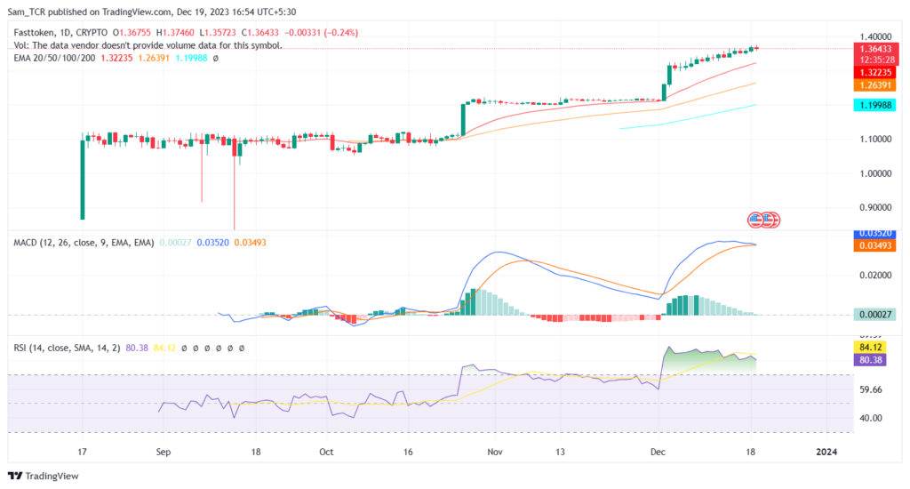 FastToken Crypto Analysis: Is FTN Crypto Price Running On Fumes?