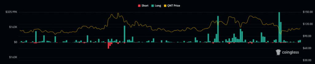 Quant