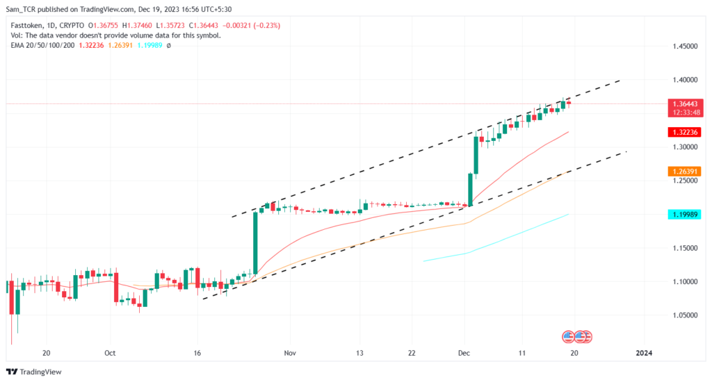 FastToken Crypto Analysis: Is FTN Crypto Price Running On Fumes?