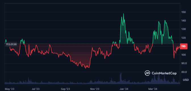 Quant
