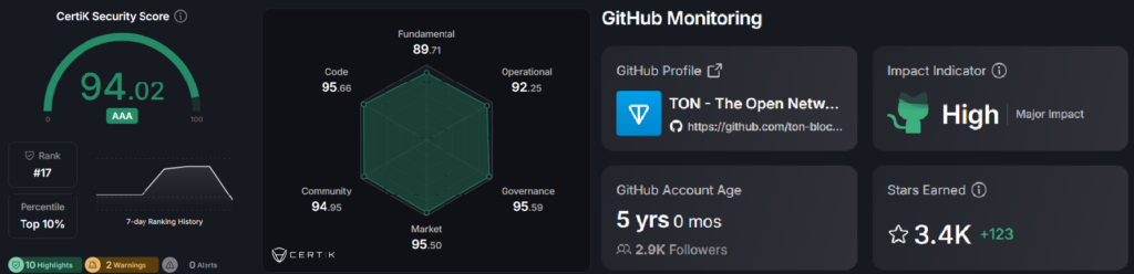 TON crypto
