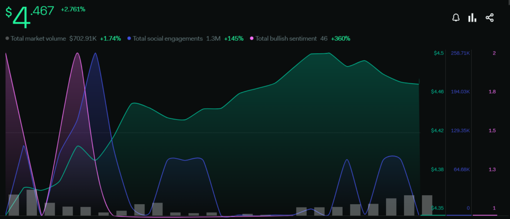 KUCOIN TOKEN PRICE ANALYSIS : WILL KCS REACH $8 IN 2023?
