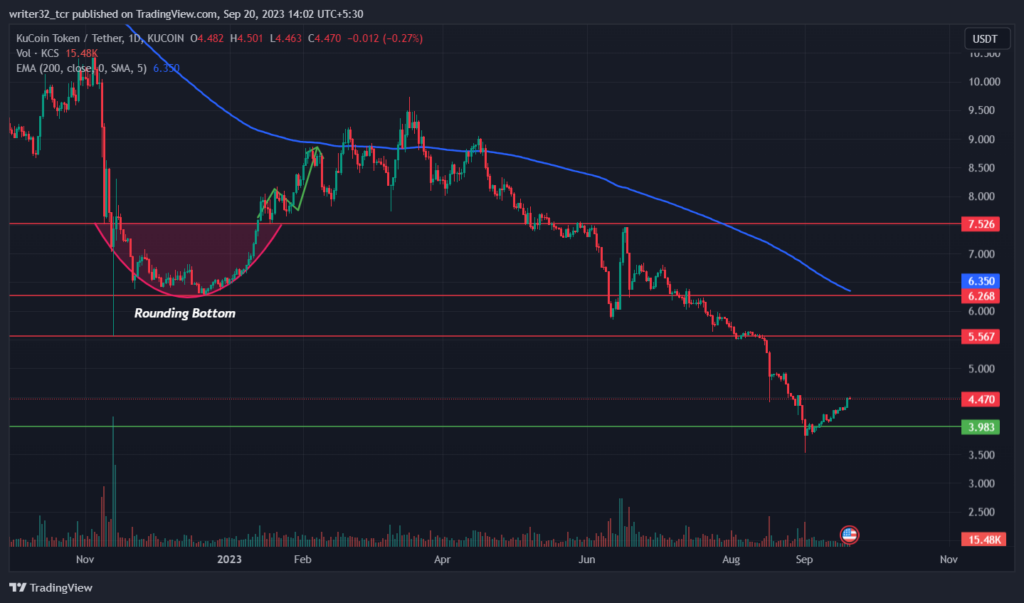KUCOIN TOKEN PRICE ANALYSIS : WILL KCS REACH $8 IN 2023?
