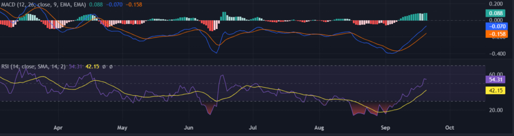 KUCOIN TOKEN PRICE ANALYSIS : WILL KCS REACH $8 IN 2023?
