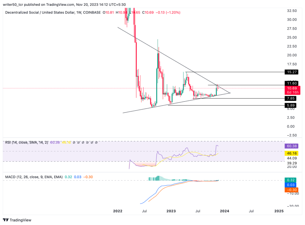 DESO Coin