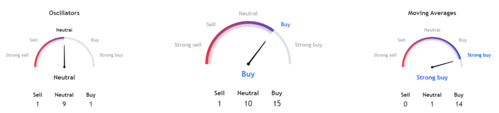 Fantom Blockchain