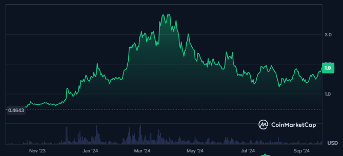 Stacks Token