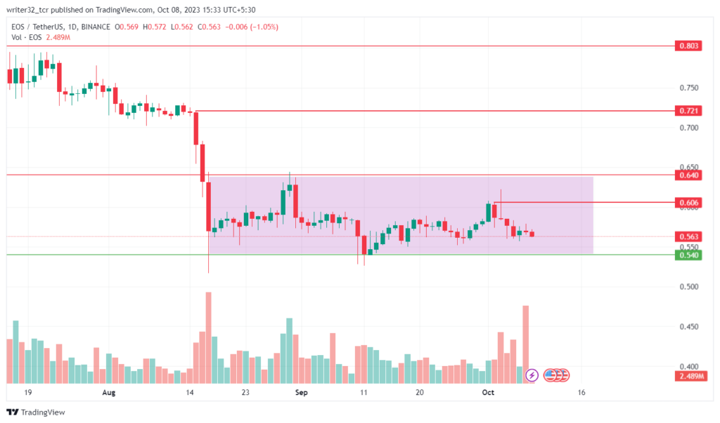 EOS 