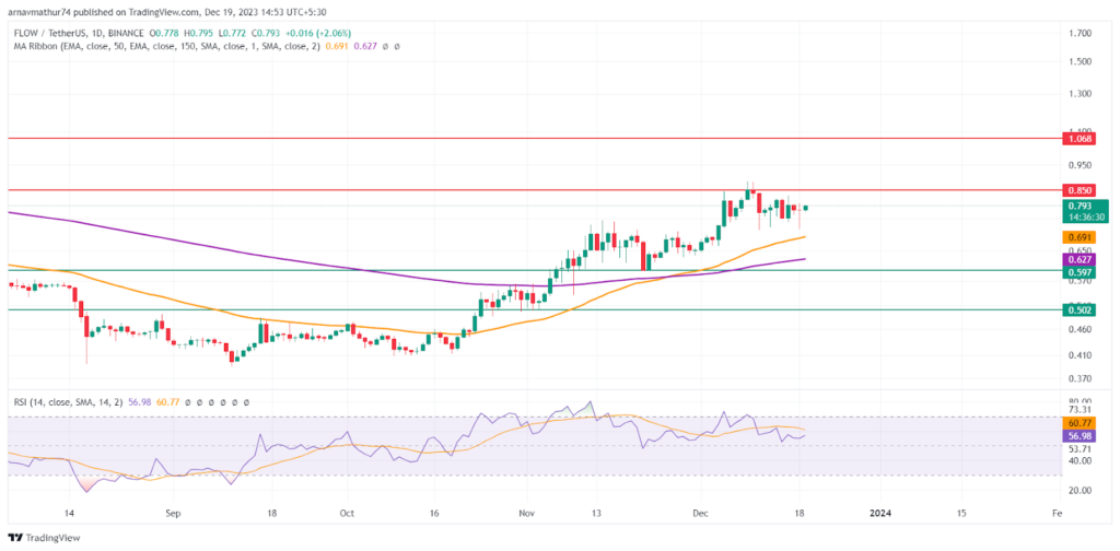 Flow Coin
