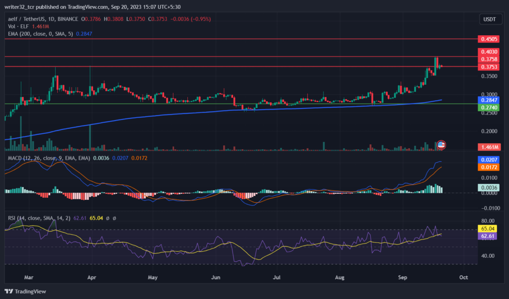 AELF PRICE ANALYSIS : WILL ELF CONTINUE ITS BULLISH TREND?