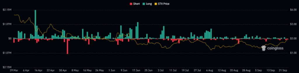 Stacks Token