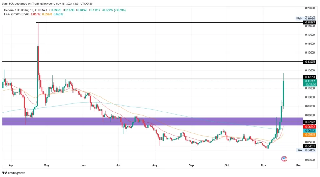 HBAR price